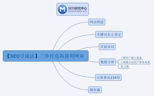 seo难学引流_揭秘百度SEO排名6种快速引流方法 seo难学引流_揭秘百度SEO排名6种快速引流方法 百度SEO