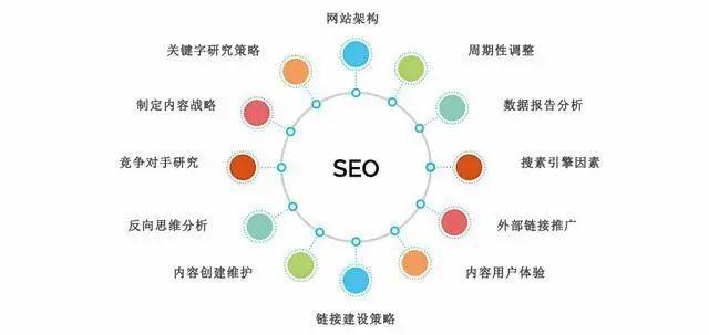 seo所有链接_SEO中常见的五种链接 seo所有链接_SEO中常见的五种链接 必应SEO