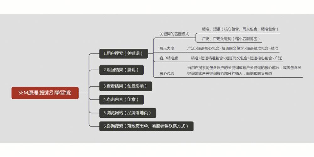 seo科技剖析_四川若出个中科技有限公司SEO和SEM的数据分析 网站建设公司 seo科技剖析_四川若出个中科技有限公司SEO和SEM的数据分析 seo科技剖析_四川若出个中科技有限公司SEO和SEM的数据分析 网站建设公司