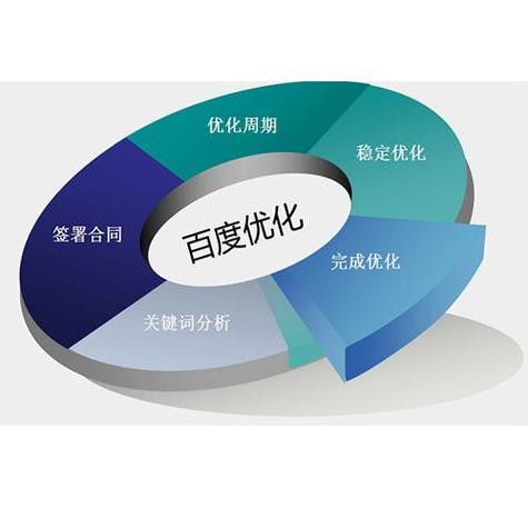 seo内容价值_干货第三波SEO若何定义文章的内容价值 搜狗SEO seo内容价值_干货第三波SEO若何定义文章的内容价值 seo内容价值_干货第三波SEO若何定义文章的内容价值 搜狗SEO