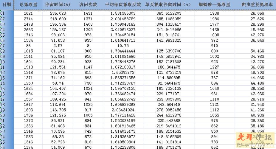 seo爬虫内容_零根本也能运用的SEO爬虫公式  提升你的10倍工作效率 seo爬虫内容_零根本也能运用的SEO爬虫公式  提升你的10倍工作效率 搜狗SEO