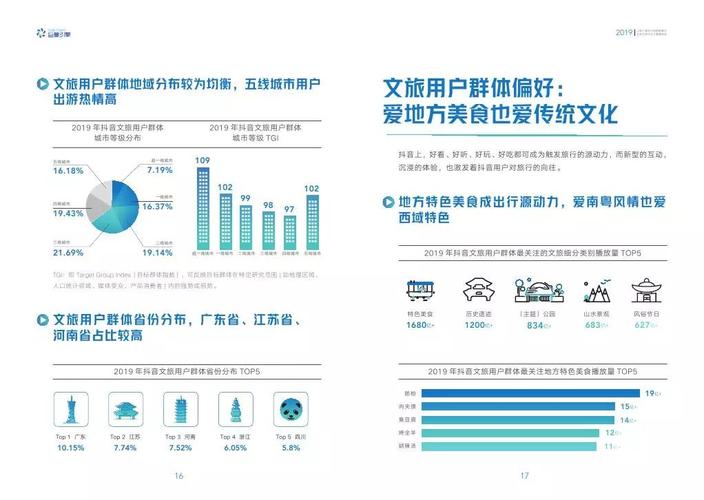 丽江seo营销_黄金周来袭文旅企业若何借助抖音SEO成为下一个淄博烧烤 神马SEO 丽江seo营销_黄金周来袭文旅企业若何借助抖音SEO成为下一个淄博烧烤 丽江seo营销_黄金周来袭文旅企业若何借助抖音SEO成为下一个淄博烧烤 神马SEO