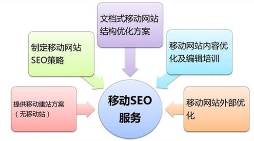 seo须要投资_为什么SEO需要耐久投入而非一次性操作 seo须要投资_为什么SEO需要耐久投入而非一次性操作 百度SEO