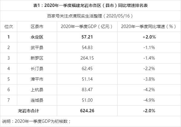 龙岩外贸seo_前两月龙岩市外贸进出口增长277 必应SEO 龙岩外贸seo_前两月龙岩市外贸进出口增长277 龙岩外贸seo_前两月龙岩市外贸进出口增长277 必应SEO