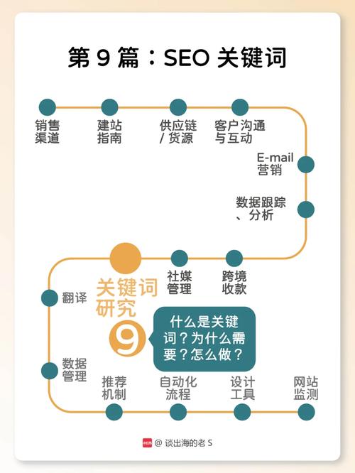 南京雅虎seo_自力站跨境电商怎么做SEO优化 南京雅虎seo_自力站跨境电商怎么做SEO优化 SEO关键词