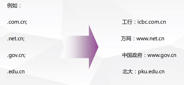 seo域名讲授_SEO入门之域名解析相关常识耀途盛世 seo域名讲授_SEO入门之域名解析相关常识耀途盛世 必应SEO