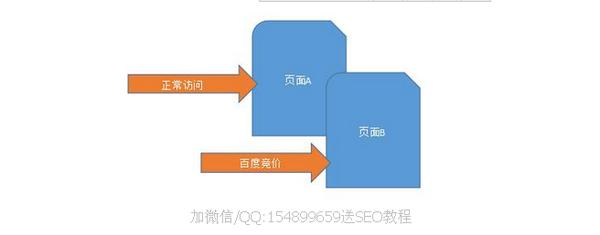seo长尾引流_百度长尾词构造精准引流的思路与操作 神马SEO seo长尾引流_百度长尾词构造精准引流的思路与操作 seo长尾引流_百度长尾词构造精准引流的思路与操作 神马SEO