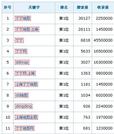 猪蹄seo博客_企业购买做事为什么没有大年夜众点评 百度SEO 猪蹄seo博客_企业购买做事为什么没有大年夜众点评 猪蹄seo博客_企业购买做事为什么没有大年夜众点评 百度SEO
