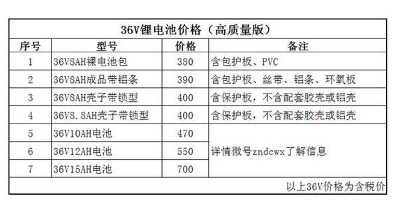 能源seo报价_电池价格持续走低部分工厂停产放假新能源汽车价格还能再降 网站建设公司 能源seo报价_电池价格持续走低部分工厂停产放假新能源汽车价格还能再降 能源seo报价_电池价格持续走低部分工厂停产放假新能源汽车价格还能再降 网站建设公司