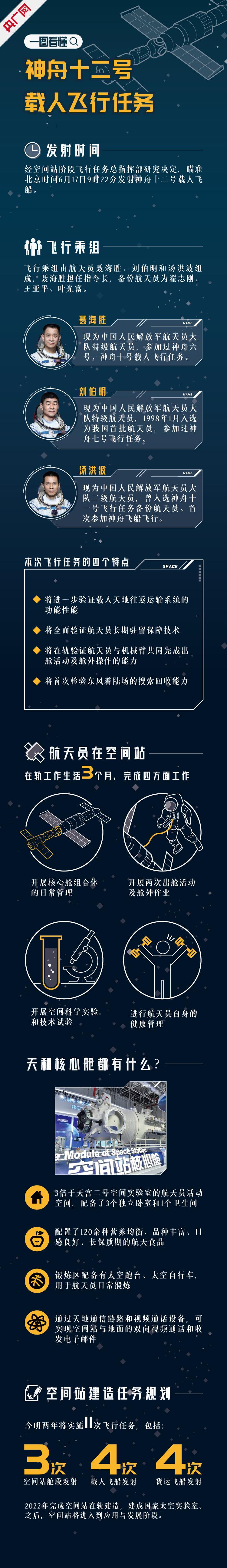 枣阳seo优化_明日出征神舟十二号载人飞船飞行乘组由这三人组成将在太空驻留三个月 必应SEO 枣阳seo优化_明日出征神舟十二号载人飞船飞行乘组由这三人组成将在太空驻留三个月 枣阳seo优化_明日出征神舟十二号载人飞船飞行乘组由这三人组成将在太空驻留三个月 必应SEO