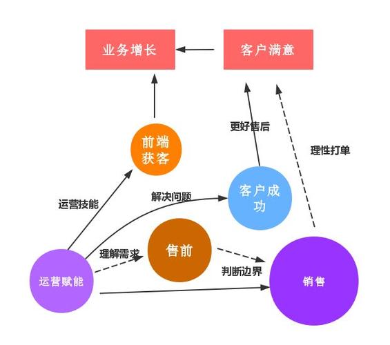 seo办事体系_颠覆ToB运营上 搜狗SEO seo办事体系_颠覆ToB运营上 seo办事体系_颠覆ToB运营上 搜狗SEO