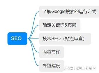 阿里内部seo_超级详尽自力站SEO的SOP 必应SEO 阿里内部seo_超级详尽自力站SEO的SOP 阿里内部seo_超级详尽自力站SEO的SOP 必应SEO
