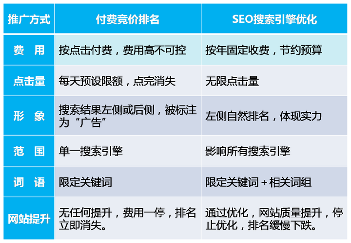 seo高等审核_SEO高级计策 审核自定义与优先级 网站建设公司 seo高等审核_SEO高级计策 审核自定义与优先级 seo高等审核_SEO高级计策 审核自定义与优先级 网站建设公司