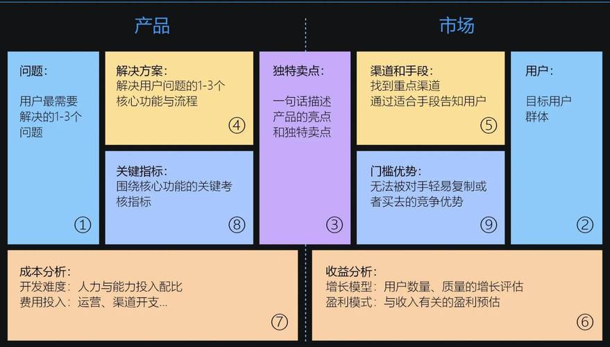 发帖技能seo_产品经理会用的提高发帖量的5大年夜思维办法 网站建设公司 发帖技能seo_产品经理会用的提高发帖量的5大年夜思维办法 发帖技能seo_产品经理会用的提高发帖量的5大年夜思维办法 网站建设公司