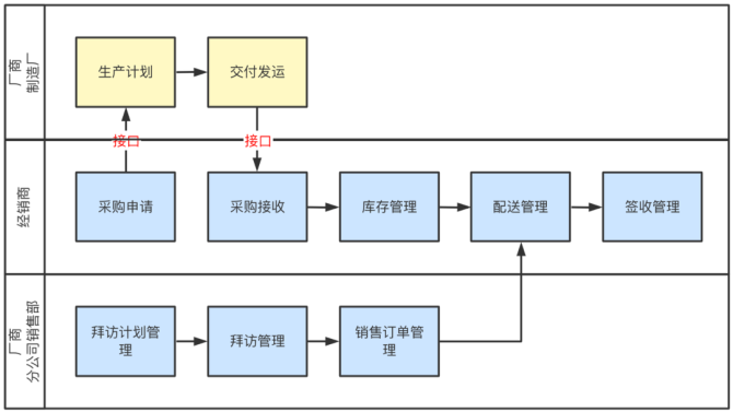 seo结算体系_电商SaaS专题申报从Shopify透视电商SaaS做事业的投资框架 百度SEO seo结算体系_电商SaaS专题申报从Shopify透视电商SaaS做事业的投资框架 seo结算体系_电商SaaS专题申报从Shopify透视电商SaaS做事业的投资框架 百度SEO