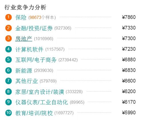 seo发卖工资_我找了一份月薪1200元的SEO推广工作 seo发卖工资_我找了一份月薪1200元的SEO推广工作 神马SEO