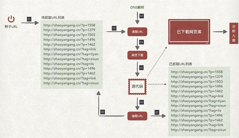 seo爬虫机制_零根本也能运用的SEO爬虫公式 提升你的10倍工作效率 必应SEO seo爬虫机制_零根本也能运用的SEO爬虫公式 提升你的10倍工作效率 seo爬虫机制_零根本也能运用的SEO爬虫公式 提升你的10倍工作效率 必应SEO