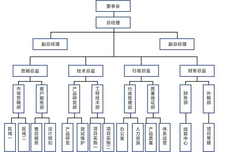seo人员架构_SEO 职业成长倾向及SEO团队架构 搜狗SEO seo人员架构_SEO 职业成长倾向及SEO团队架构 seo人员架构_SEO 职业成长倾向及SEO团队架构 搜狗SEO
