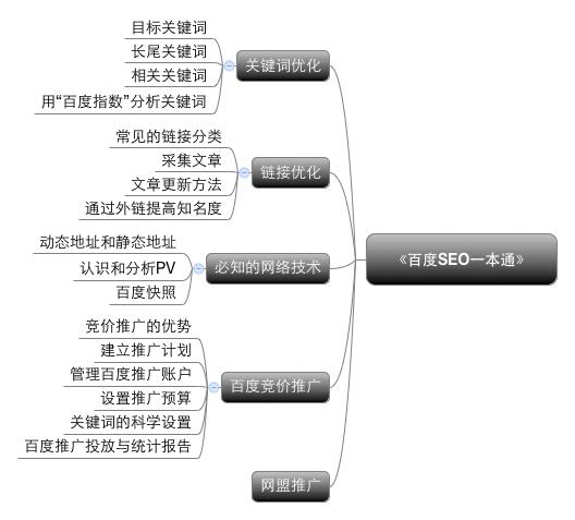 长沙seo常识_长沙seo需要掌握的常识点有哪些 网站建设公司 长沙seo常识_长沙seo需要掌握的常识点有哪些 长沙seo常识_长沙seo需要掌握的常识点有哪些 网站建设公司