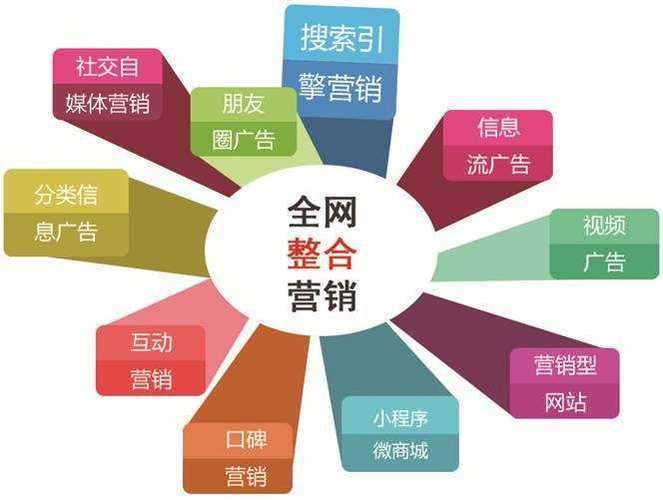 廊坊营销seo_廊坊推广全网营销营业提升企业品牌影响力 廊坊营销seo_廊坊推广全网营销营业提升企业品牌影响力 百度SEO