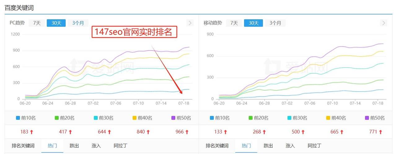 日记seo排名_SEO网站日志分析对象提升排名的必备神器 日记seo排名_SEO网站日志分析对象提升排名的必备神器 必应SEO