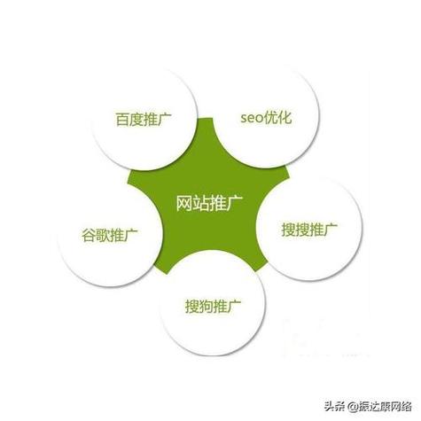 seo媒体渠道_seo搜索推广途径你知道若干 网站建设公司 seo媒体渠道_seo搜索推广途径你知道若干 seo媒体渠道_seo搜索推广途径你知道若干 网站建设公司