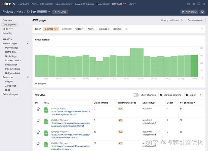 seo排名丧失_SEO排名溘然下降的7个原因 神马SEO seo排名丧失_SEO排名溘然下降的7个原因 seo排名丧失_SEO排名溘然下降的7个原因 神马SEO