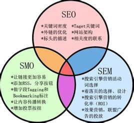 smo与seo_SEMSEOSMO都是做什么的 搜狗SEO smo与seo_SEMSEOSMO都是做什么的 smo与seo_SEMSEOSMO都是做什么的 搜狗SEO
