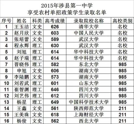 涉县seo公司_新记录18名邯郸学生被北大年夜清华录取 看哪个黉舍最牛 涉县seo公司_新记录18名邯郸学生被北大年夜清华录取 看哪个黉舍最牛 百度SEO