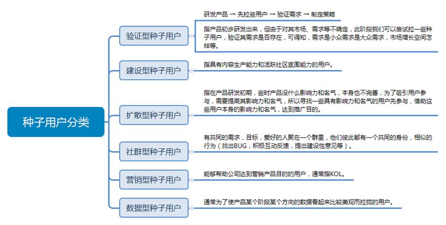 热狗seo参谋_若安在一个月内低成本获取前1000个高质量种子用户 百度SEO 热狗seo参谋_若安在一个月内低成本获取前1000个高质量种子用户 热狗seo参谋_若安在一个月内低成本获取前1000个高质量种子用户 百度SEO