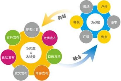 房山网站seo_房山司帐记账房山司帐记账全套流程 房山网站seo_房山司帐记账房山司帐记账全套流程 网站建设公司