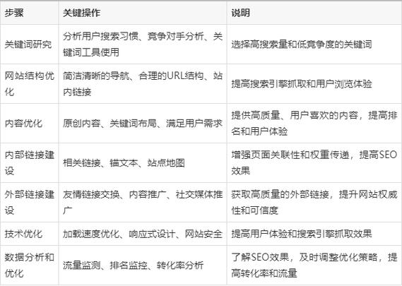 seo建站需求_一套完整的SEO建站规则 SEO关键词 seo建站需求_一套完整的SEO建站规则 seo建站需求_一套完整的SEO建站规则 SEO关键词