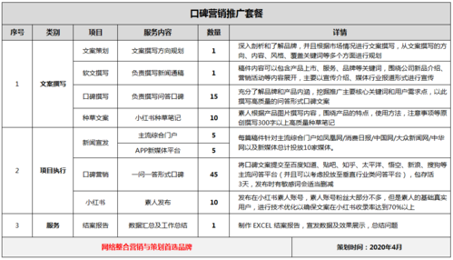 喀什seo优化_口碑效应 预算有限下若何运用口碑效应提升品牌有名度和客户转化 SEO关键词 喀什seo优化_口碑效应 预算有限下若何运用口碑效应提升品牌有名度和客户转化 喀什seo优化_口碑效应 预算有限下若何运用口碑效应提升品牌有名度和客户转化 SEO关键词