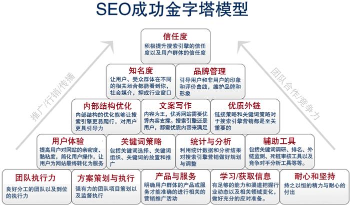 企业seo定做_四川若出个中科技有限公司为企业量身定制SEO策略 搜狗SEO 企业seo定做_四川若出个中科技有限公司为企业量身定制SEO策略 企业seo定做_四川若出个中科技有限公司为企业量身定制SEO策略 搜狗SEO