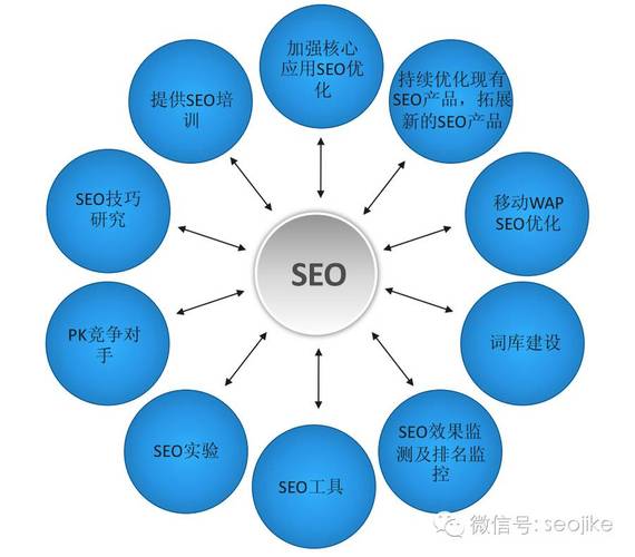 标兵seo教程_标兵SEO做SEO不得不知道的11个内容优化要点 必应SEO 标兵seo教程_标兵SEO做SEO不得不知道的11个内容优化要点 标兵seo教程_标兵SEO做SEO不得不知道的11个内容优化要点 必应SEO