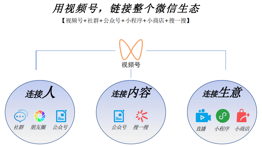 腾讯视频seo_微信视频号SEO快速占领行业地位 百度SEO 腾讯视频seo_微信视频号SEO快速占领行业地位 腾讯视频seo_微信视频号SEO快速占领行业地位 百度SEO