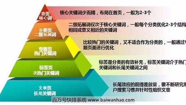 spa与seo_SlideLive网站SPA单页应用SEO的思虑与总结 必应SEO spa与seo_SlideLive网站SPA单页应用SEO的思虑与总结 spa与seo_SlideLive网站SPA单页应用SEO的思虑与总结 必应SEO