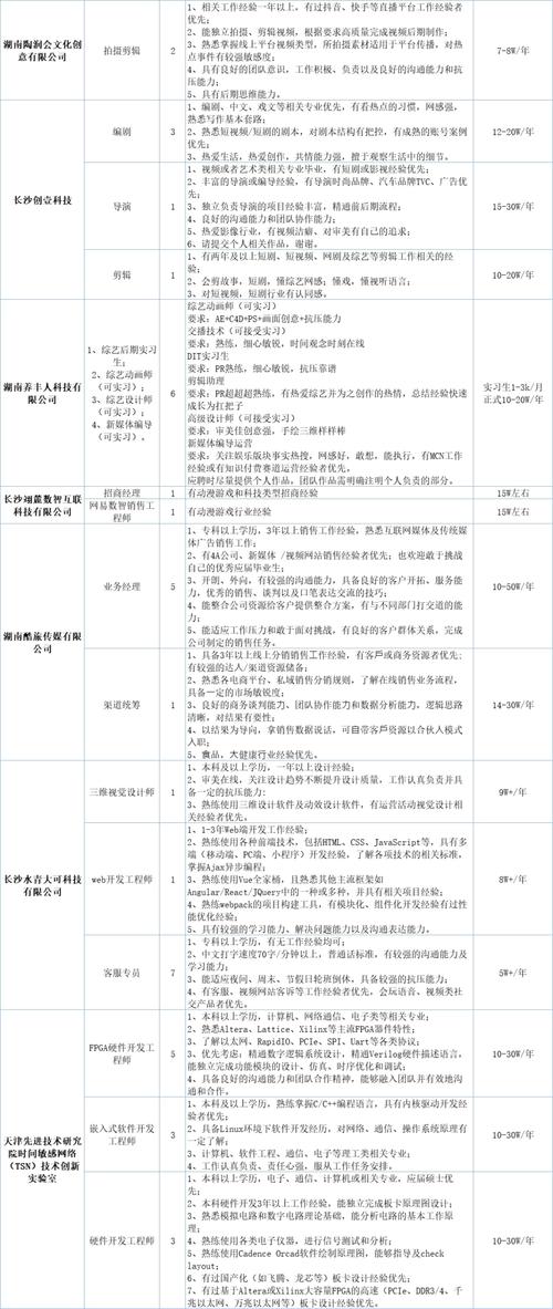 青浦seo价钱_最高月薪2万元100多个岗位职等你来 SEO关键词 青浦seo价钱_最高月薪2万元100多个岗位职等你来 青浦seo价钱_最高月薪2万元100多个岗位职等你来 SEO关键词