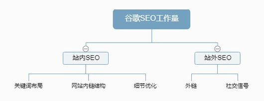 seo模子筹划_2021年最完整的谷歌SEO算法更新大年夜全 搜狗SEO seo模子筹划_2021年最完整的谷歌SEO算法更新大年夜全 seo模子筹划_2021年最完整的谷歌SEO算法更新大年夜全 搜狗SEO