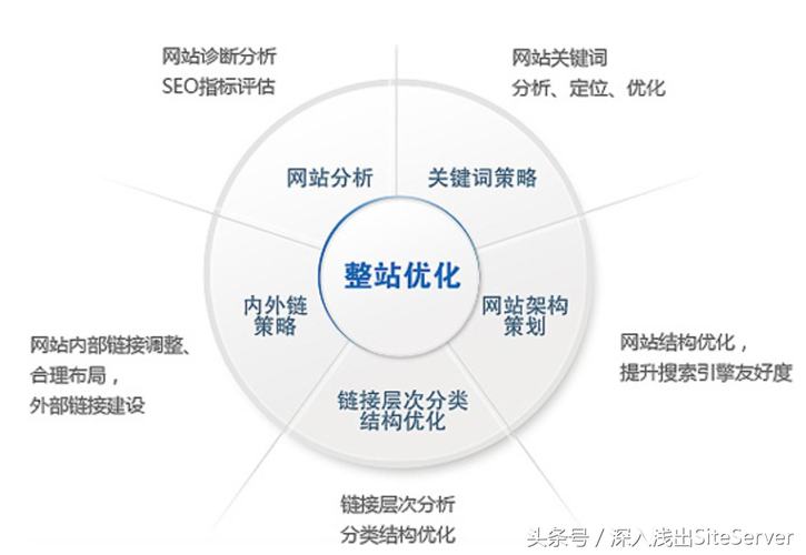 河南seo矩阵_河南做网站与SEO若何提升搜索引擎排名 百度SEO 河南seo矩阵_河南做网站与SEO若何提升搜索引擎排名 河南seo矩阵_河南做网站与SEO若何提升搜索引擎排名 百度SEO