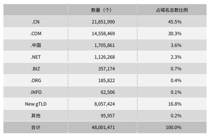 st域名seo_打造品牌桥梁半导体企业若何选择最佳域名优秀域名实例介绍 SEO关键词 st域名seo_打造品牌桥梁半导体企业若何选择最佳域名优秀域名实例介绍 st域名seo_打造品牌桥梁半导体企业若何选择最佳域名优秀域名实例介绍 SEO关键词