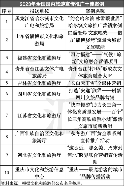 景点seo营销_若何营销推广游玩景点 SEO关键词 景点seo营销_若何营销推广游玩景点 景点seo营销_若何营销推广游玩景点 SEO关键词