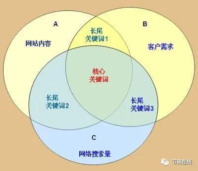 seo题目原则_SEO选择关键词的原则是什么 百度SEO seo题目原则_SEO选择关键词的原则是什么 seo题目原则_SEO选择关键词的原则是什么 百度SEO
