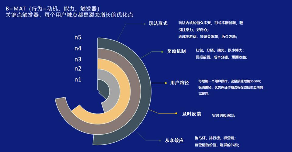 seo若何裂变_不会做裂变谈什么增长 seo若何裂变_不会做裂变谈什么增长 神马SEO