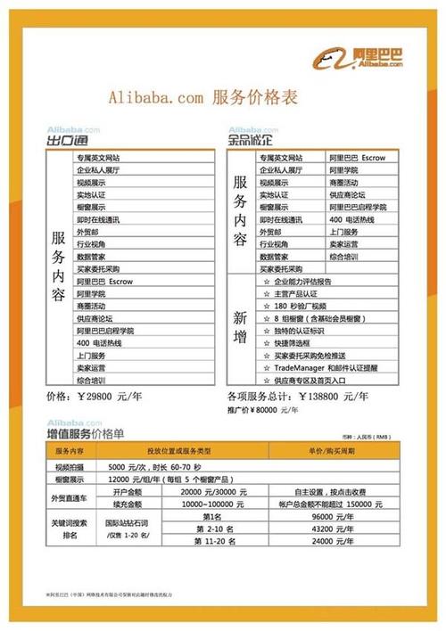 资深seo费用_阿里国际站运营篇2 阿里国际站代运营模式和收费标准套路全解析 百度SEO 资深seo费用_阿里国际站运营篇2 阿里国际站代运营模式和收费标准套路全解析 资深seo费用_阿里国际站运营篇2 阿里国际站代运营模式和收费标准套路全解析 百度SEO