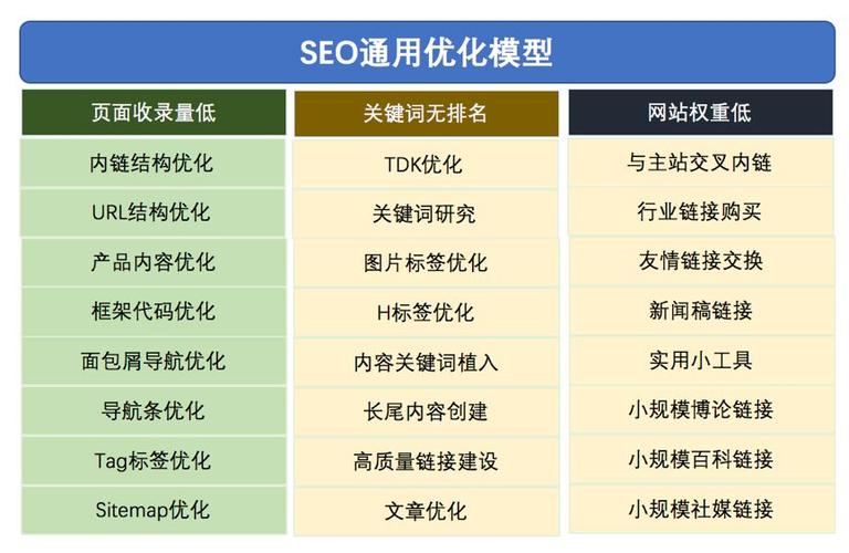 seo影响流量_剖析SEO流量问题 必应SEO seo影响流量_剖析SEO流量问题 seo影响流量_剖析SEO流量问题 必应SEO