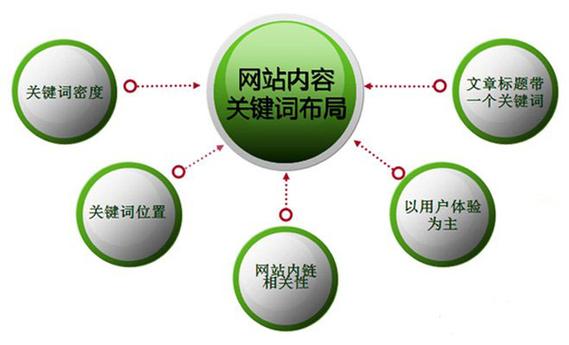 seo碰到城管_SEO的成败取决于关键词的合理拔取不服来辩 SEO关键词 seo碰到城管_SEO的成败取决于关键词的合理拔取不服来辩 seo碰到城管_SEO的成败取决于关键词的合理拔取不服来辩 SEO关键词