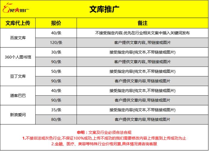 seo告白代发_代发软文的公司有哪些平台可以做广告宣传 seo告白代发_代发软文的公司有哪些平台可以做广告宣传 网站建设公司
