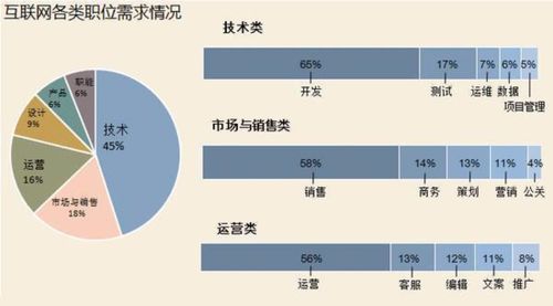seo和dba_未来互联网行业哪个职位比较有前途 神马SEO seo和dba_未来互联网行业哪个职位比较有前途 seo和dba_未来互联网行业哪个职位比较有前途 神马SEO
