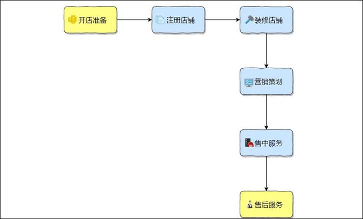 白城seo推广_白城跨境电商平台开店流程白城跨境电商平台开店流程图 搜狗SEO 白城seo推广_白城跨境电商平台开店流程白城跨境电商平台开店流程图 白城seo推广_白城跨境电商平台开店流程白城跨境电商平台开店流程图 搜狗SEO